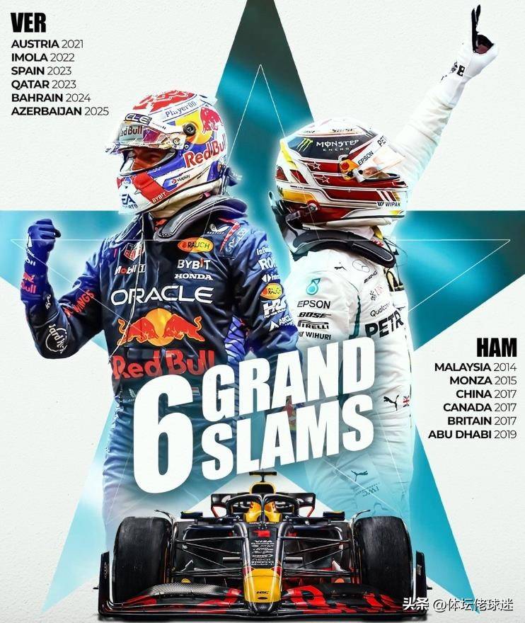 哈斯车队逆转索伯车队，维斯塔潘带队取胜